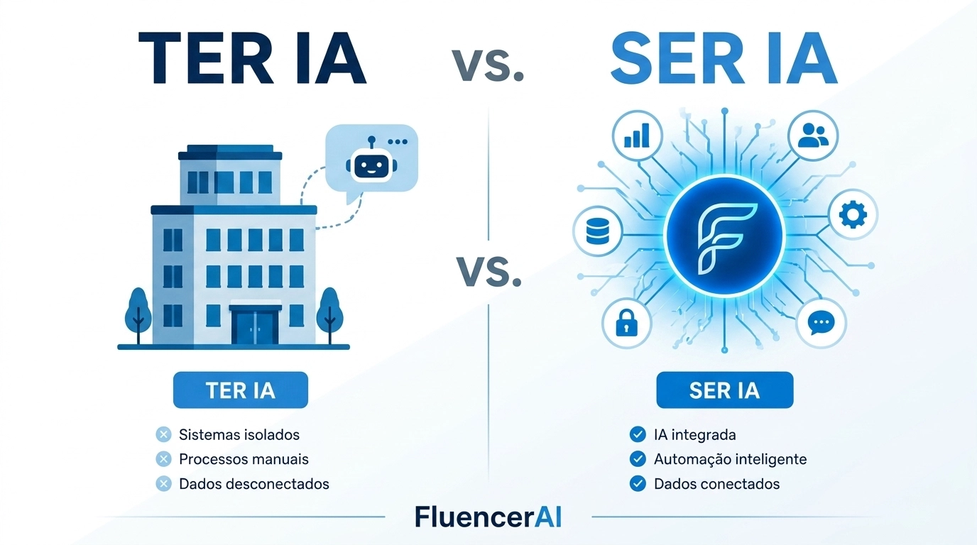 Diferença entre Ter IA e Ser IA para empresas