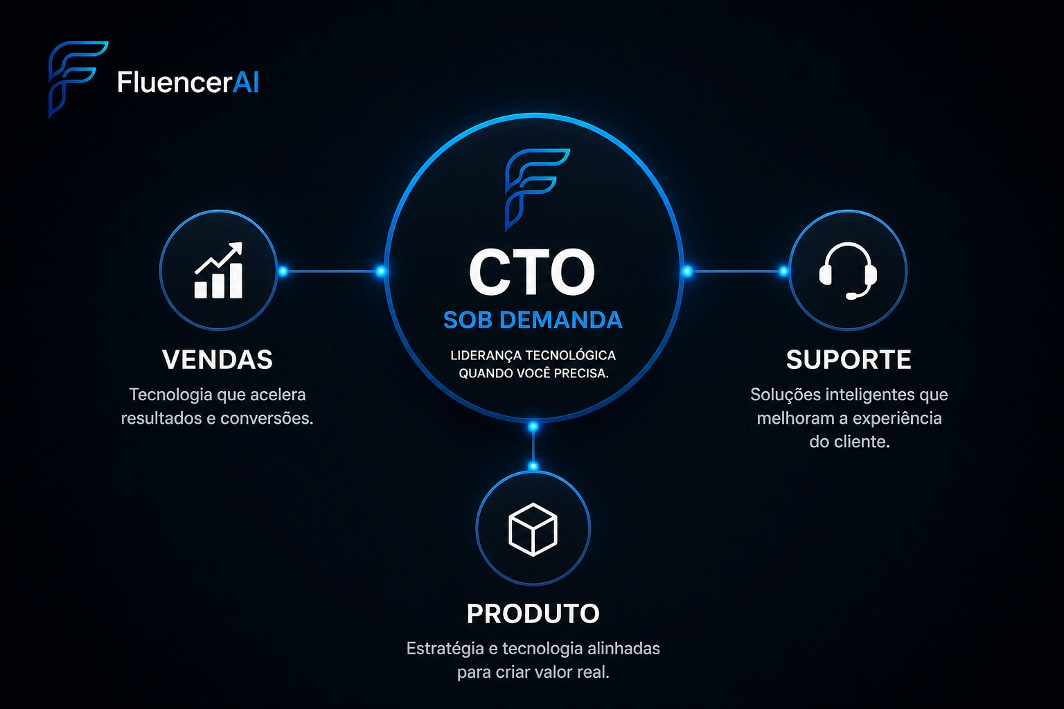 Integração de Liderança Tech sob Demanda