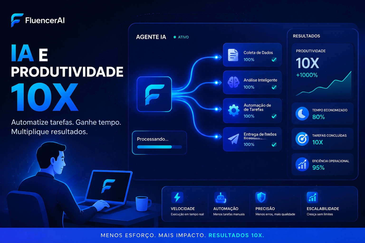 IA e Produtividade