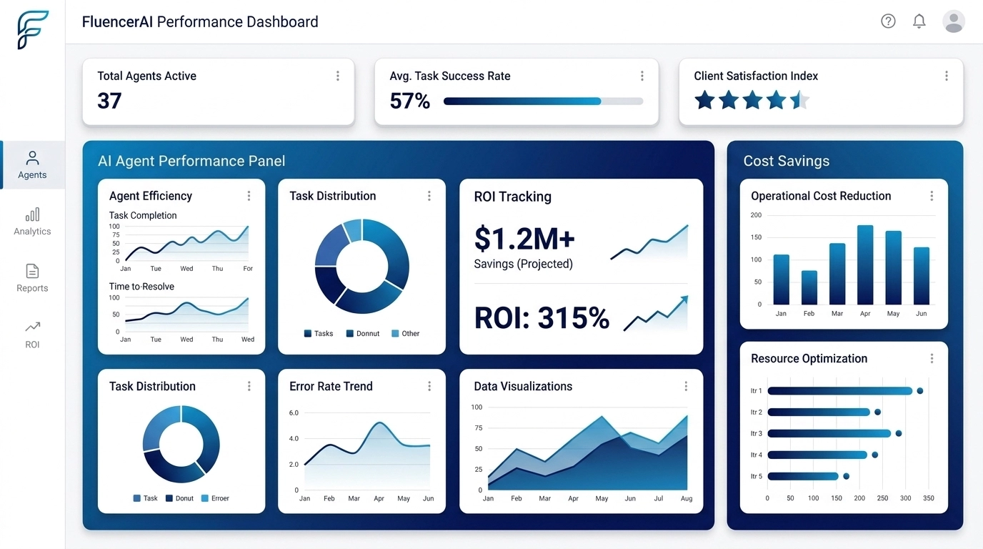Dashboard de Performance de Agentes de IA